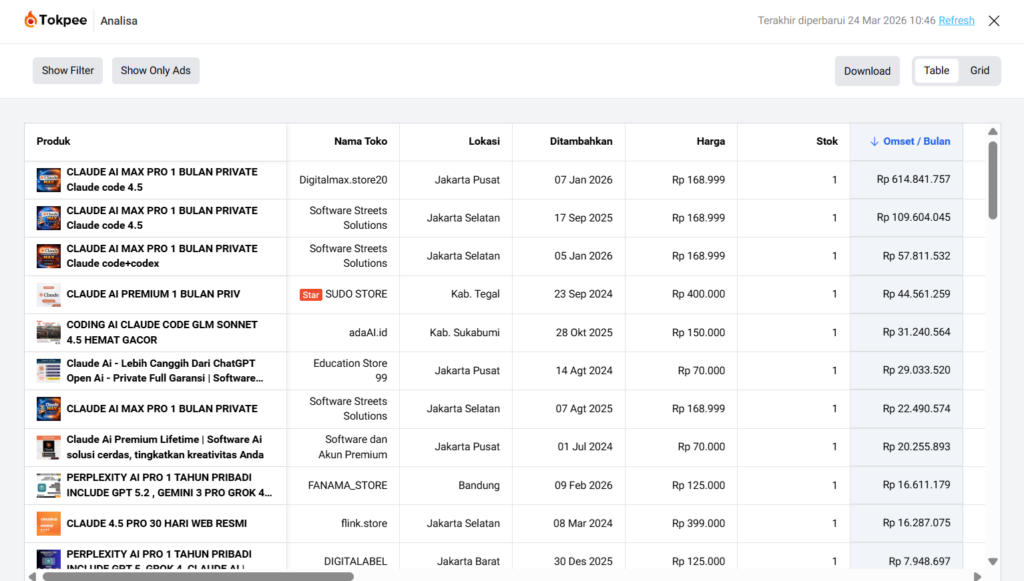 Ide Bisnis Remote Tanpa Modal