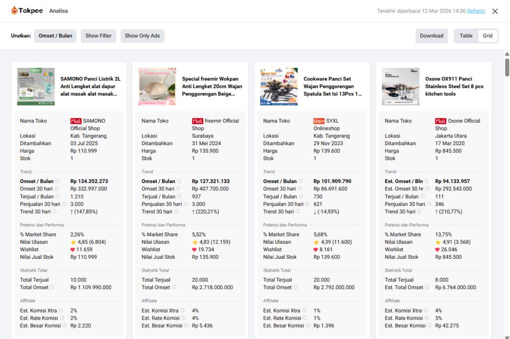 Riset produk laris dengan Tokpee