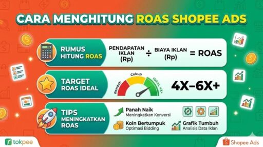 Cara Menghitung ROAS Shopee Ads