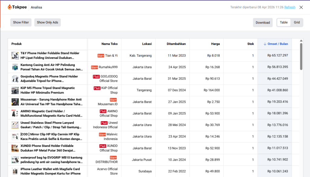 Ide Produk Jualan di Shopee yang Terbukti Laku untuk Pemula