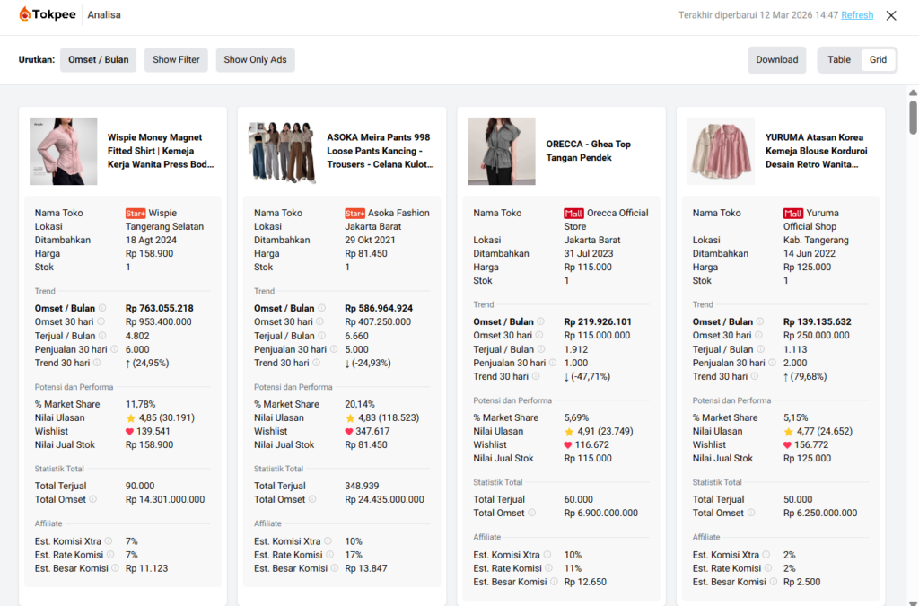 25 Ide Usaha yang Tidak Pernah Sepi