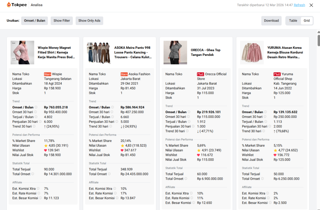 Cara Riset Usaha Anti Sepi dengan Tokpee