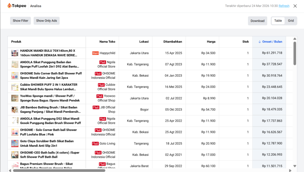 Bisnis Online Rumahan Modal Kecil yang Tidak Ada Matinya