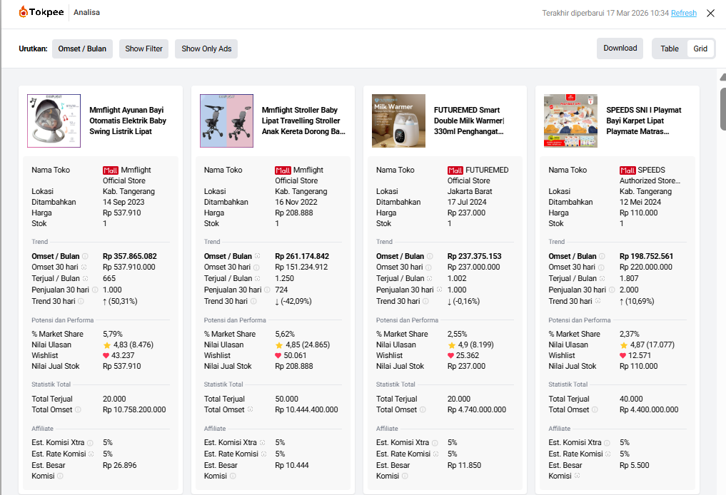 Cari Supplier atau Produsen yang Terpercaya