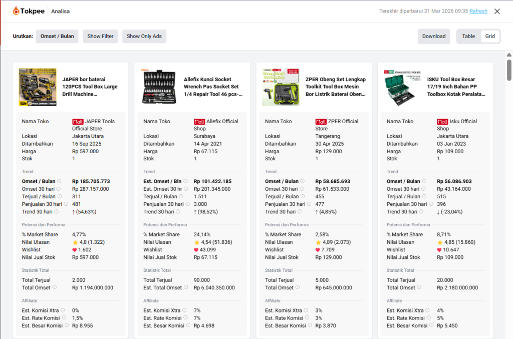 Nama Toko Online Serba Ada