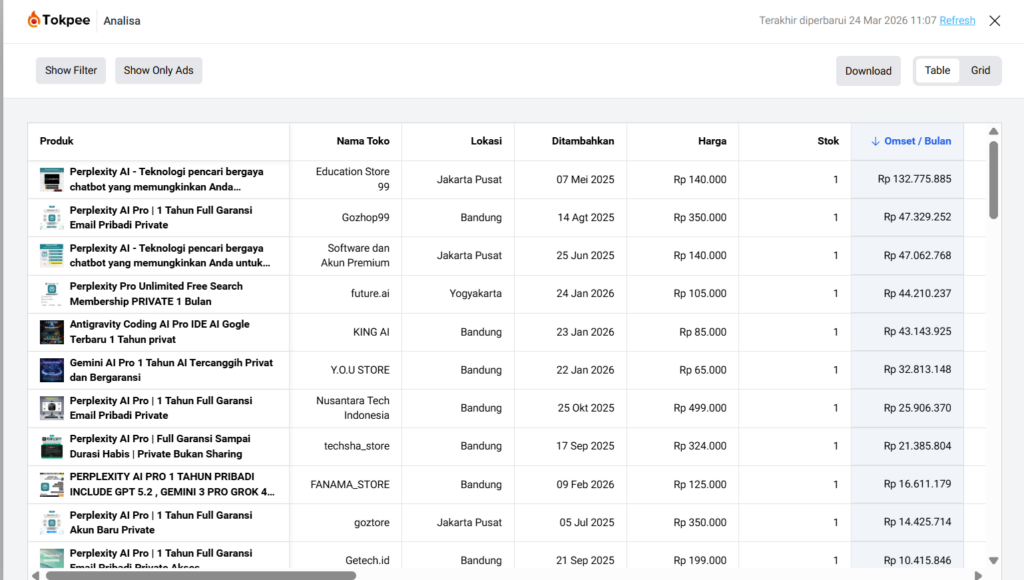 Riset Produk & Analisis Kompetitor Melengkapi Fitur Seller Center