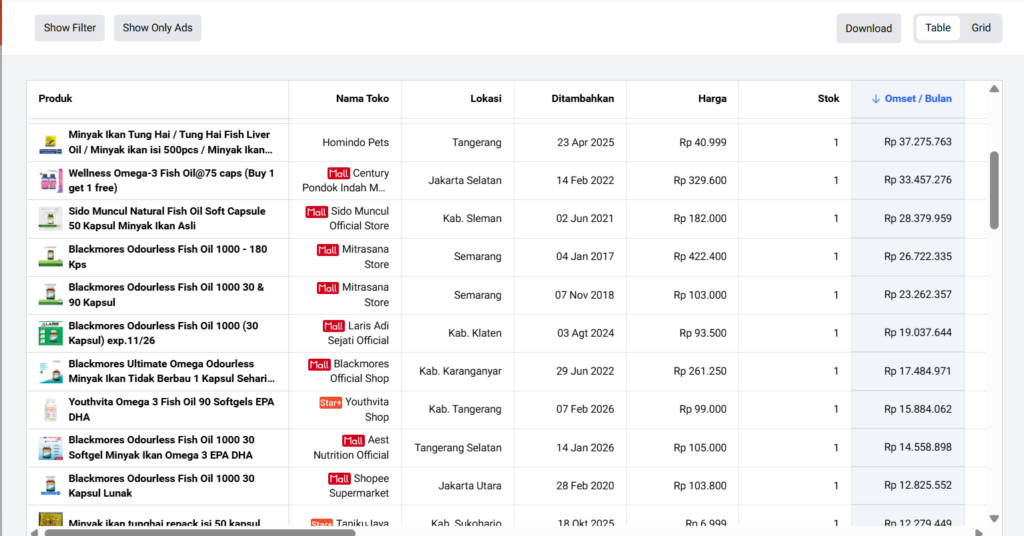 Cara Mencari Supplier Minyak Ikan