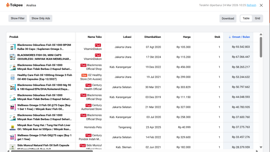 Langkah Awal Sebelum Jualan Minyak Ikan