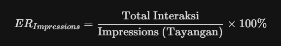 ER Berdasarkan Tayangan (Impressions)