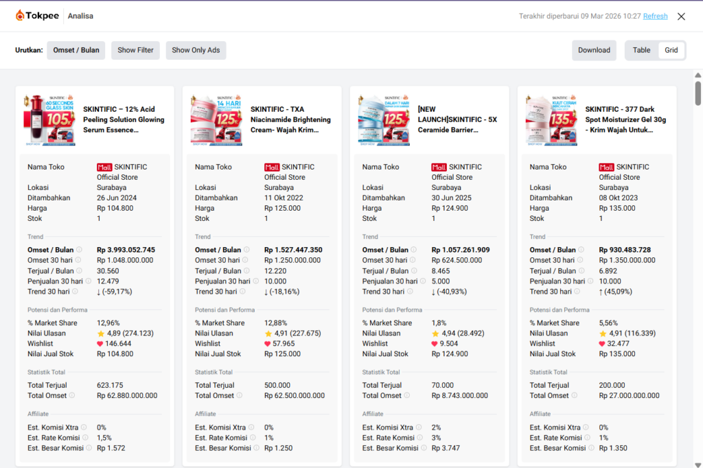 Produk kecantikan dan personal care