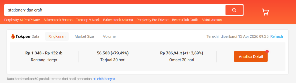 Ide Produk Laris di Shopee Berdasarkan Kata Kunci 