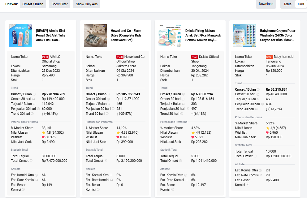 Akses Data Omzet di Seller Center Shopee
