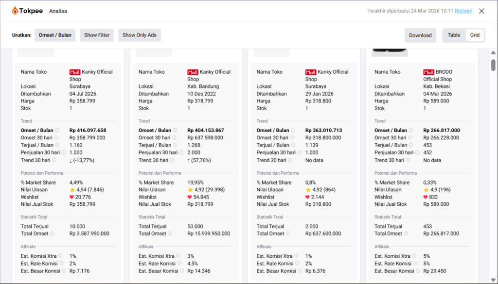 Cara Riset Produk Shopee untuk Pemula