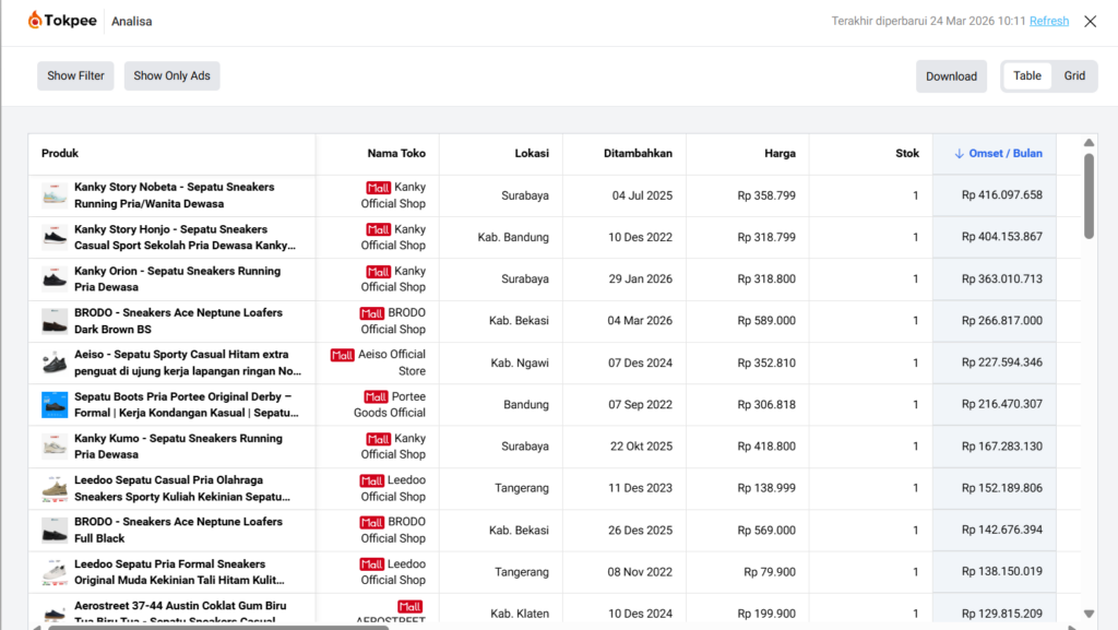 Cara Riset Produk Shopee untuk Pemula