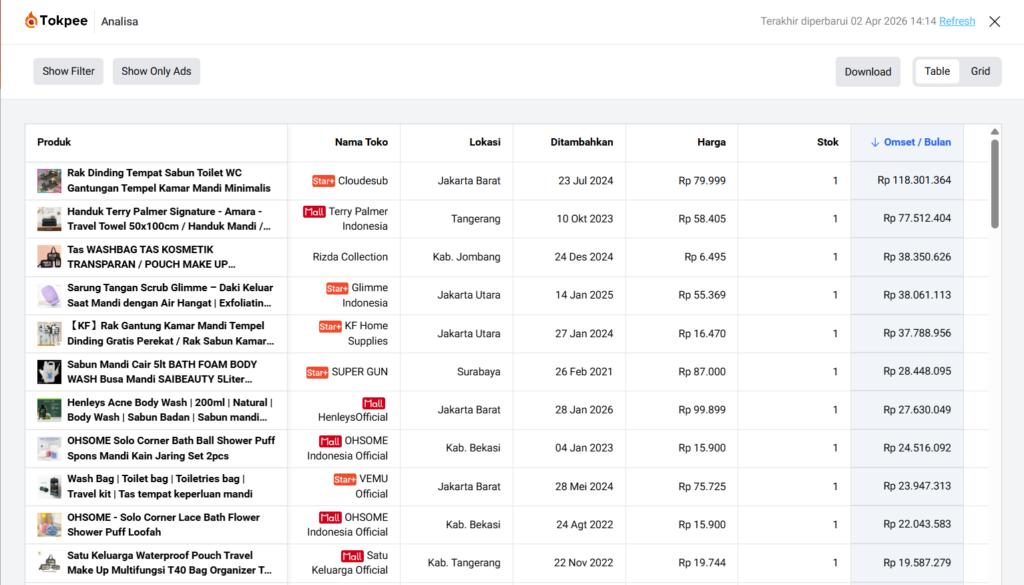 Strategi Market-Based Pricing (Riset Kompetitor)