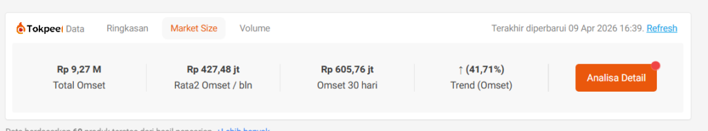 Omset Perbulan  Jualan Online