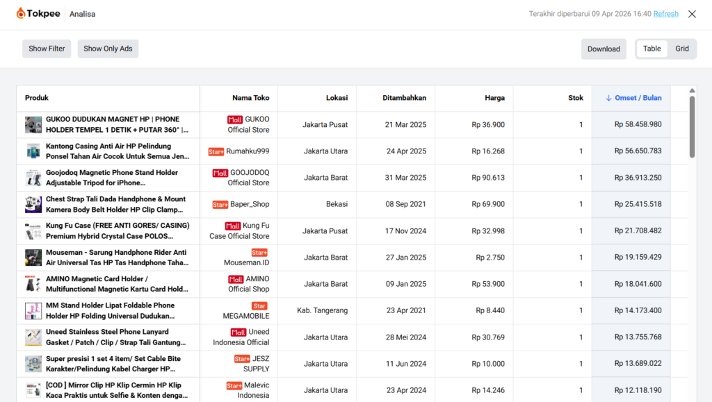 Cara Melihat Omset Toko Shopee Secara Otomatis
